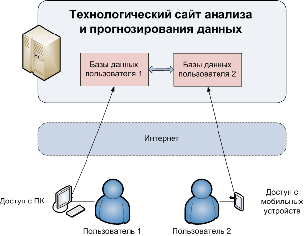 ����� ���������������� ����� ������� � ��������������� ������������������